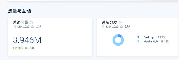 独立站案例:一块肥皂如何创造20亿美元市值