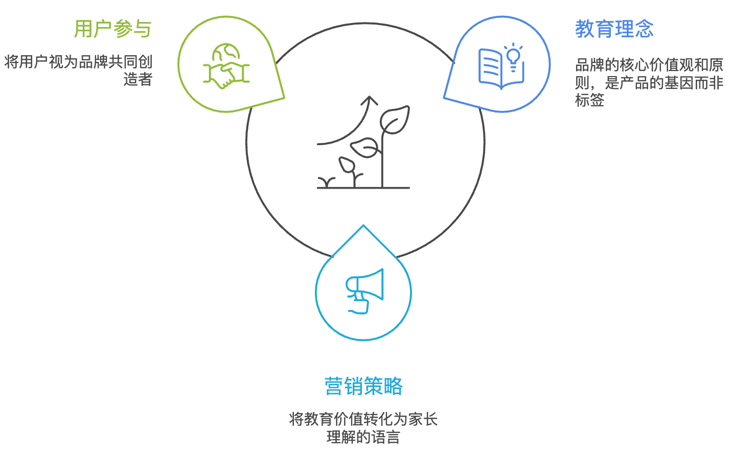 乐高900%增长 VS 芭比困境:教育属性如何重塑跨境儿童市场命运?