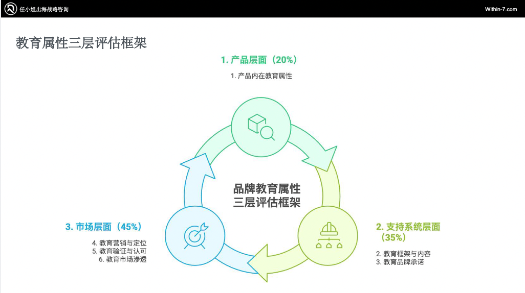 乐高900%增长 VS 芭比困境:教育属性如何重塑跨境儿童市场命运?
