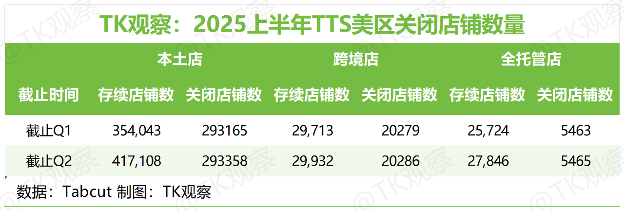 TK观察丨2025 TikTokShop美区半年度总结(深度完整版)
