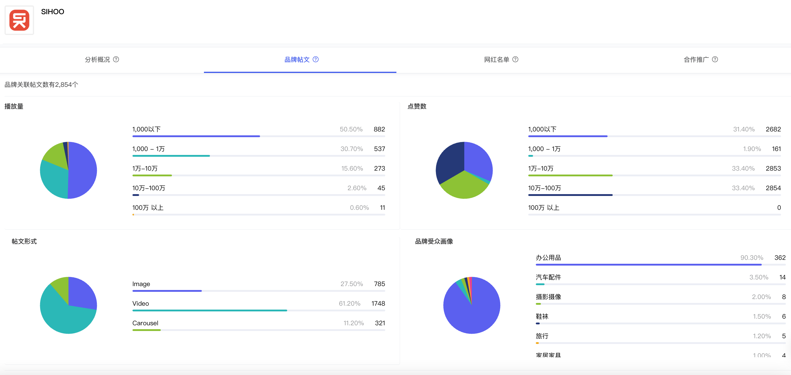 数据驱动的品牌出海:SIHOO如何用KOL撬动全球人体工学椅市场