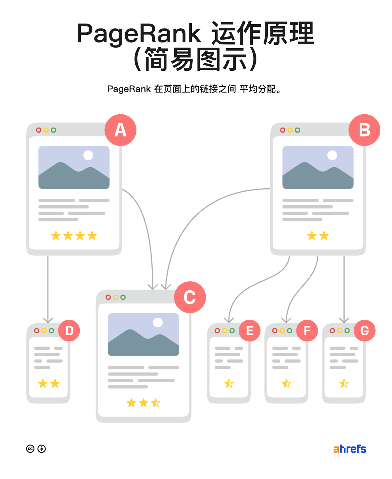 算法又更新?一次性搞懂谷歌SEO排名的15大算法