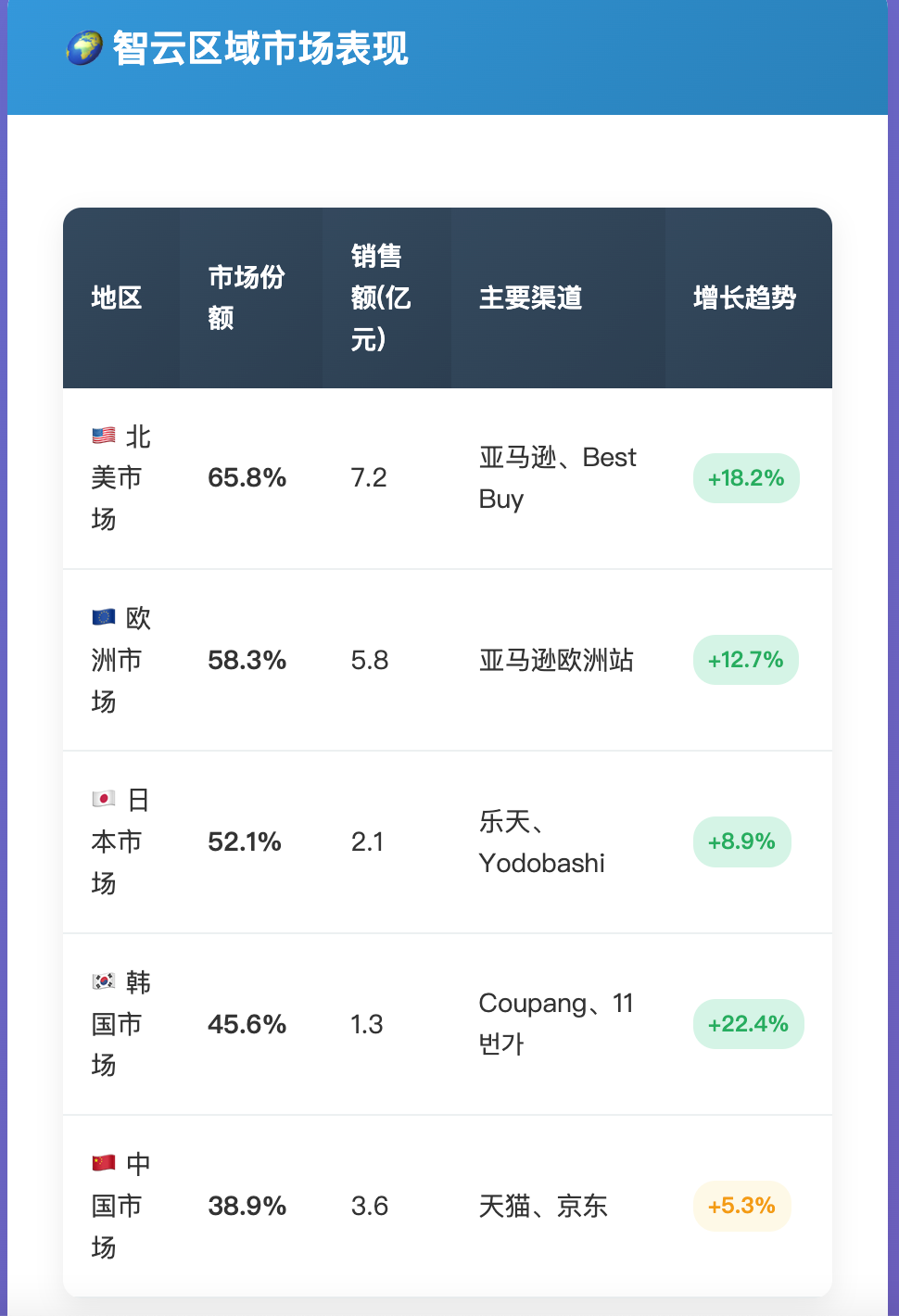 一个中国工程师如何用"防抖神器"征服全球,年赚20亿?