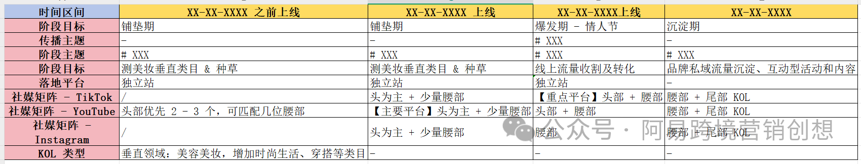 一文解锁!7000字海外网红营销岗位高效工作法