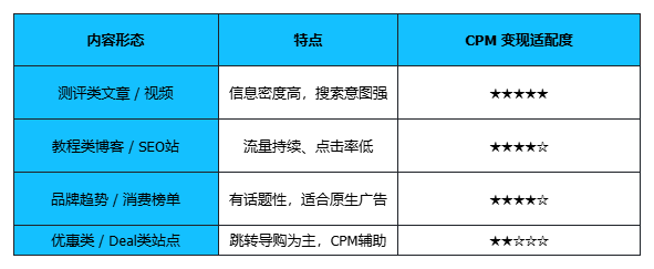 聊聊亚马逊联盟的归因逻辑2.0
