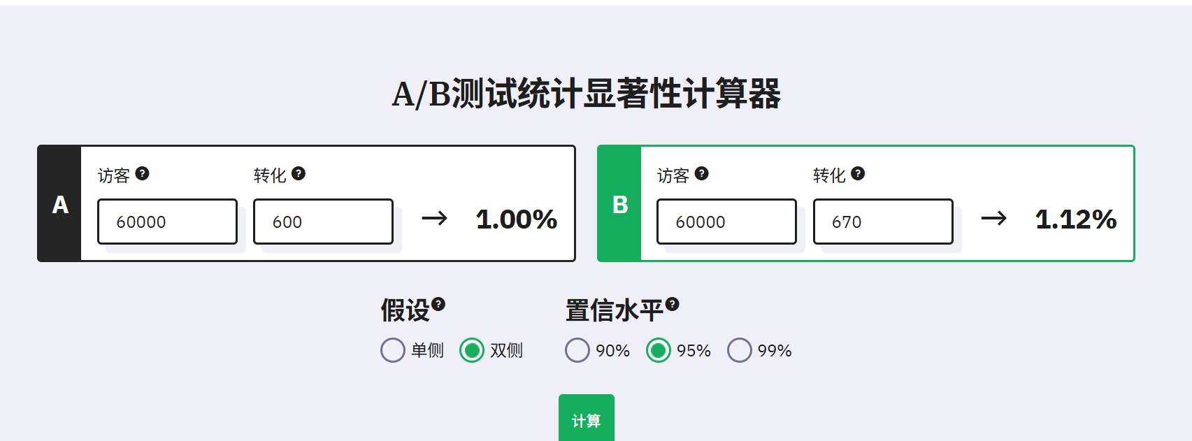 2025年小预算如何玩转谷歌ads投放,我的经验分享