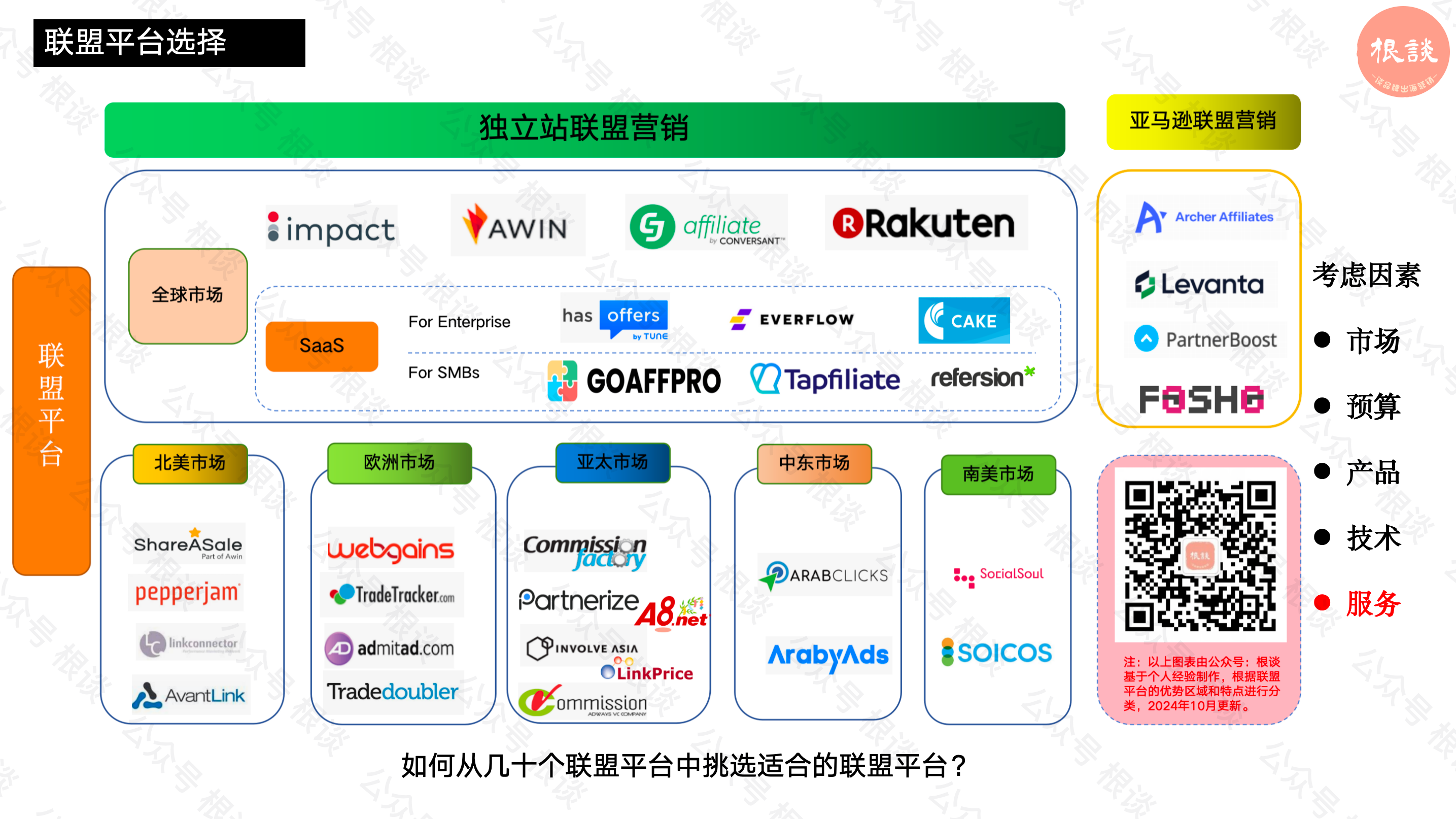 海外联盟平台Affiliate招募工具PK,ShareASale,CJ,Awin,Impact看你更喜欢用哪个?