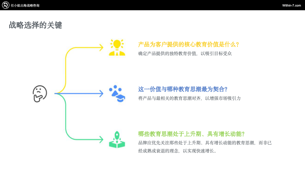 乐高900%增长 VS 芭比困境:教育属性如何重塑跨境儿童市场命运?