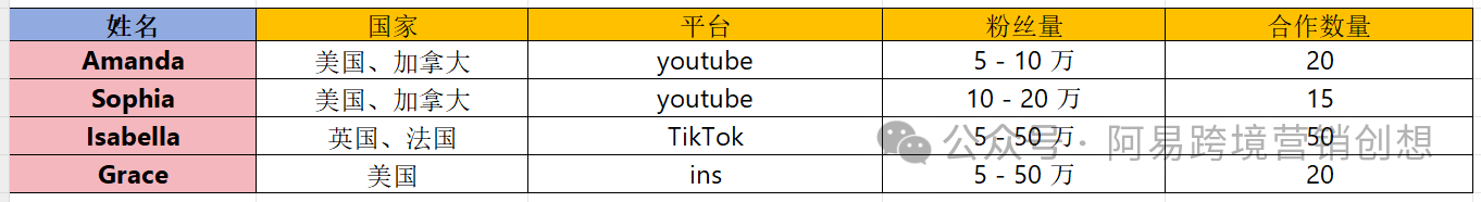 一文解锁!7000字海外网红营销岗位高效工作法