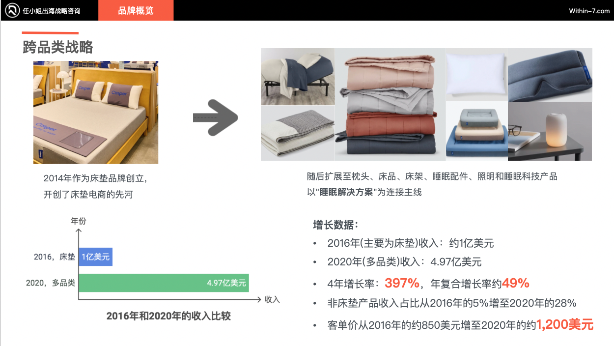 跨境亿级家居企业如何突破单品类增长天花板!打造全域家居生态?