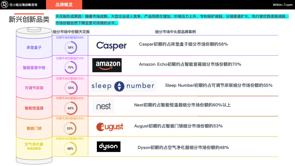 跨境亿级家居企业如何突破单品类增长天花板!打造全域家居生态?