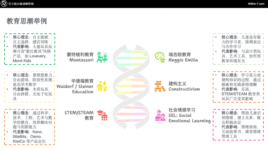 乐高900%增长 VS 芭比困境:教育属性如何重塑跨境儿童市场命运?