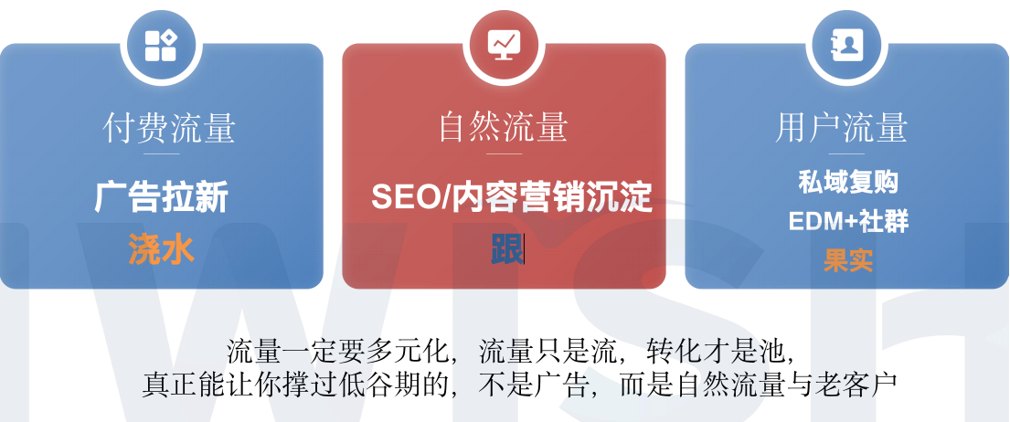 流量之外,品牌之本:独立站的长期主义(上)