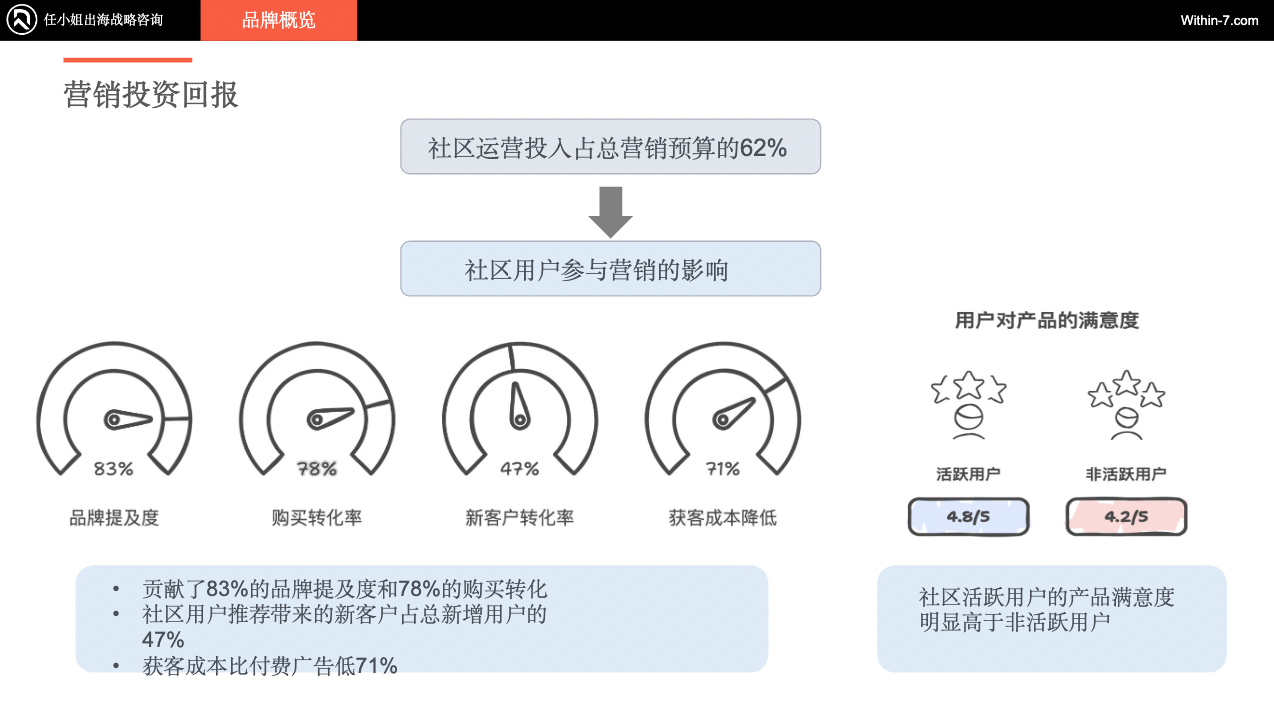 独家拆解Insta360|营销驱动型智能硬件:中国跨境企业的全球新机遇