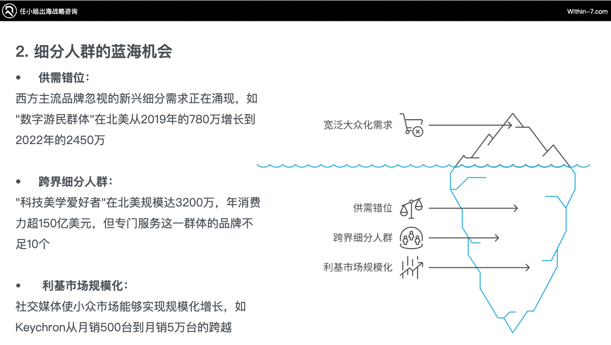独家拆解Insta360|营销驱动型智能硬件:中国跨境企业的全球新机遇