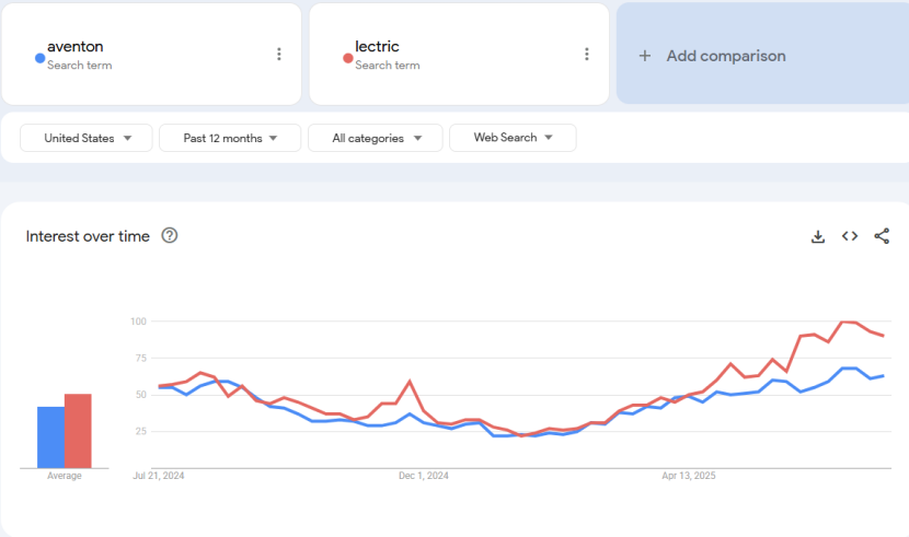 EP.99 | 重磅!谷歌Trends API开放申请!