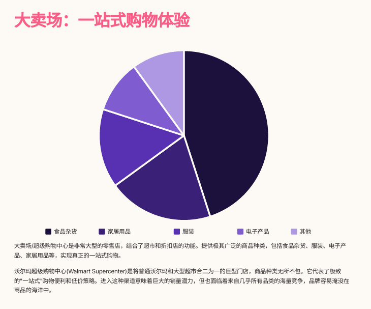 美国14大零售渠道大拆解:新品牌如何找到增长快车道?