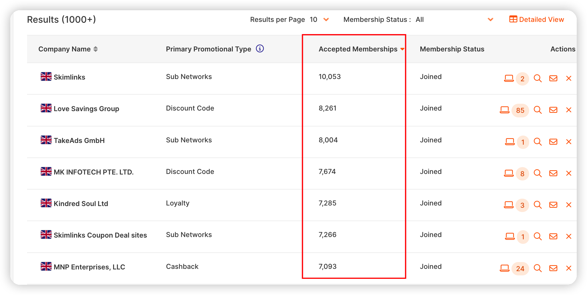 海外联盟平台Affiliate招募工具PK,ShareASale,CJ,Awin,Impact看你更喜欢用哪个?