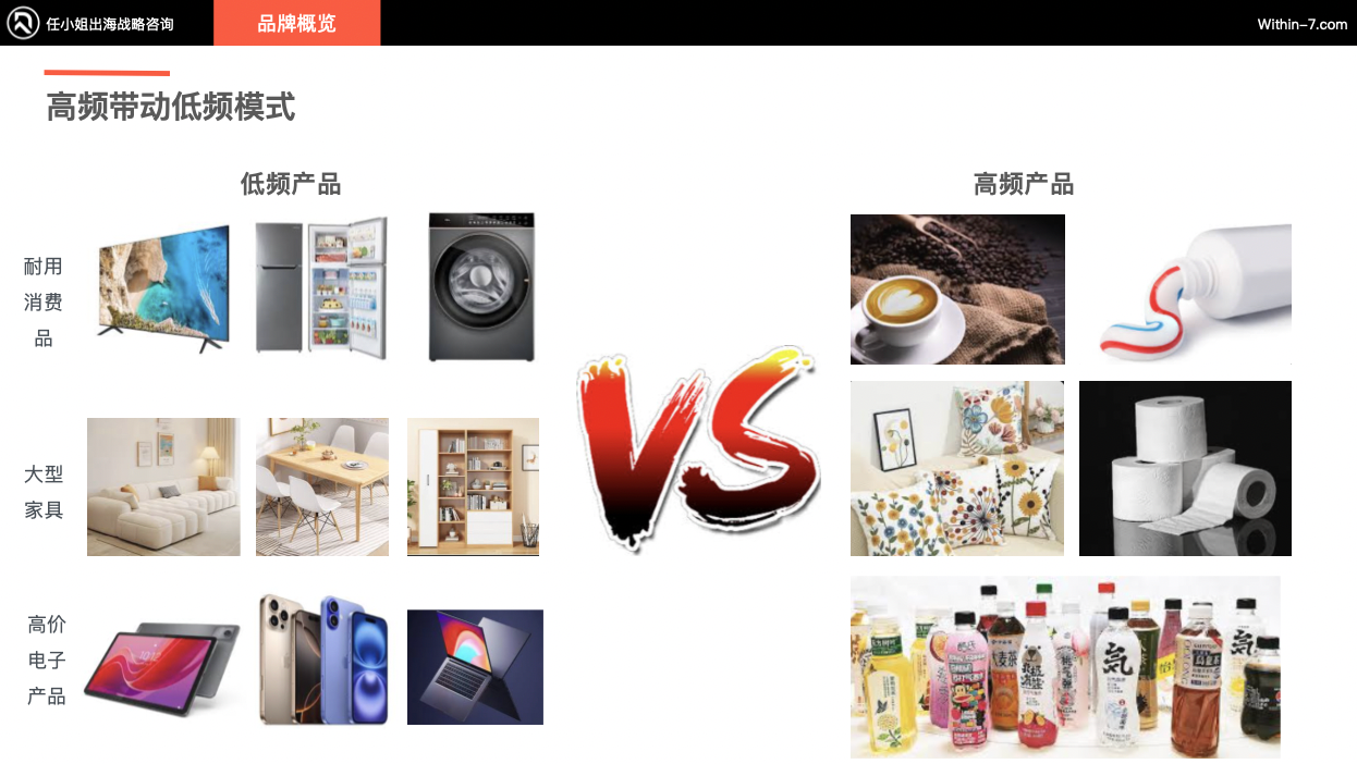 跨境亿级家居企业如何突破单品类增长天花板!打造全域家居生态?