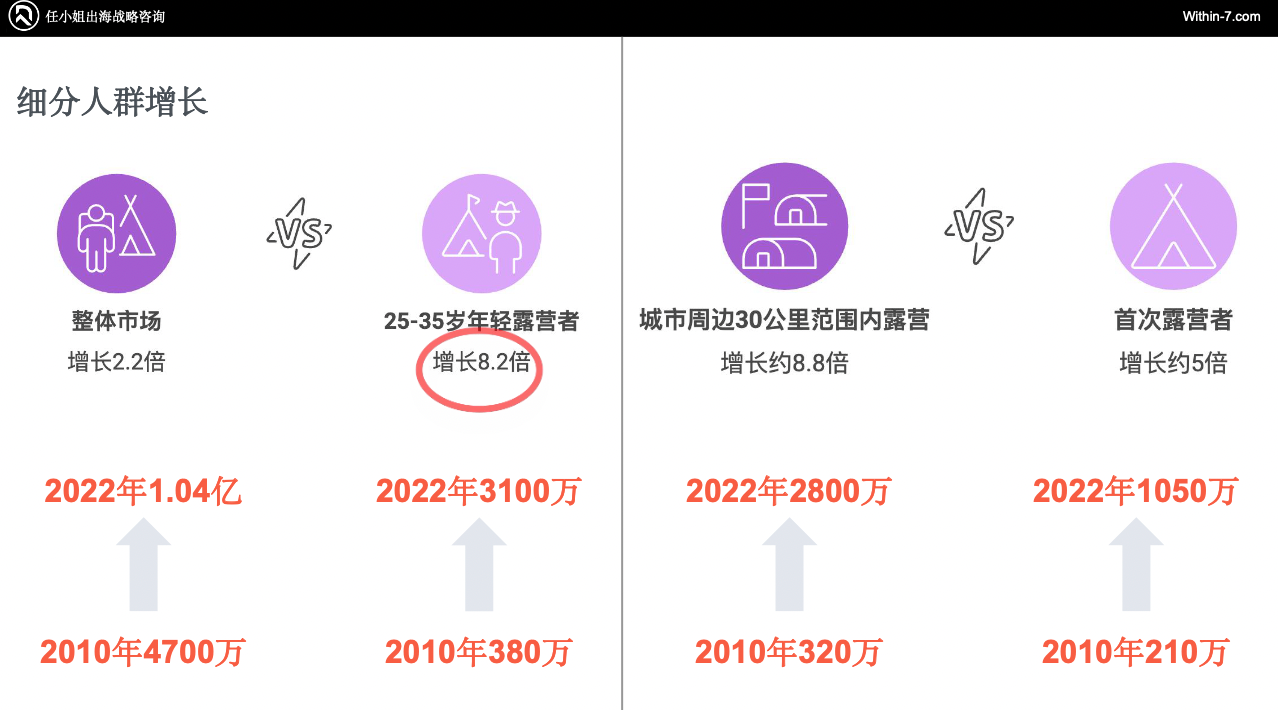 户外露营“大众化”催生巨大蓝海市场,跨境企业如何抢占先机?