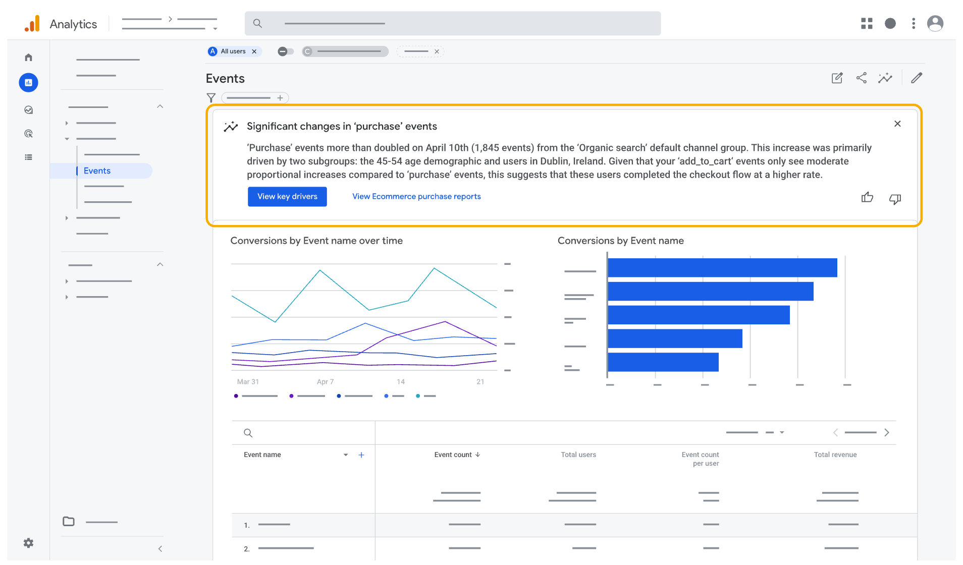 Google Analytics Q2 更新盘点：了解这9项关键改进