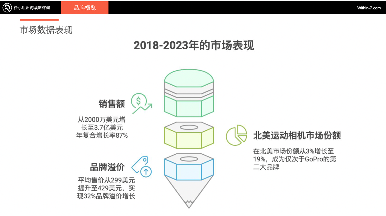 独家拆解Insta360|营销驱动型智能硬件:中国跨境企业的全球新机遇