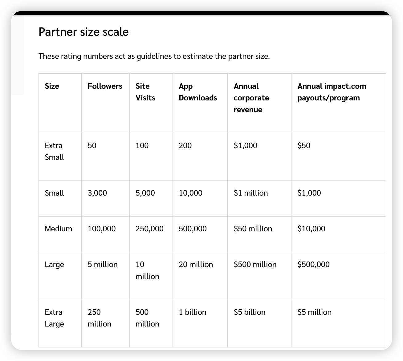 海外联盟平台Affiliate招募工具PK,ShareASale,CJ,Awin,Impact看你更喜欢用哪个?