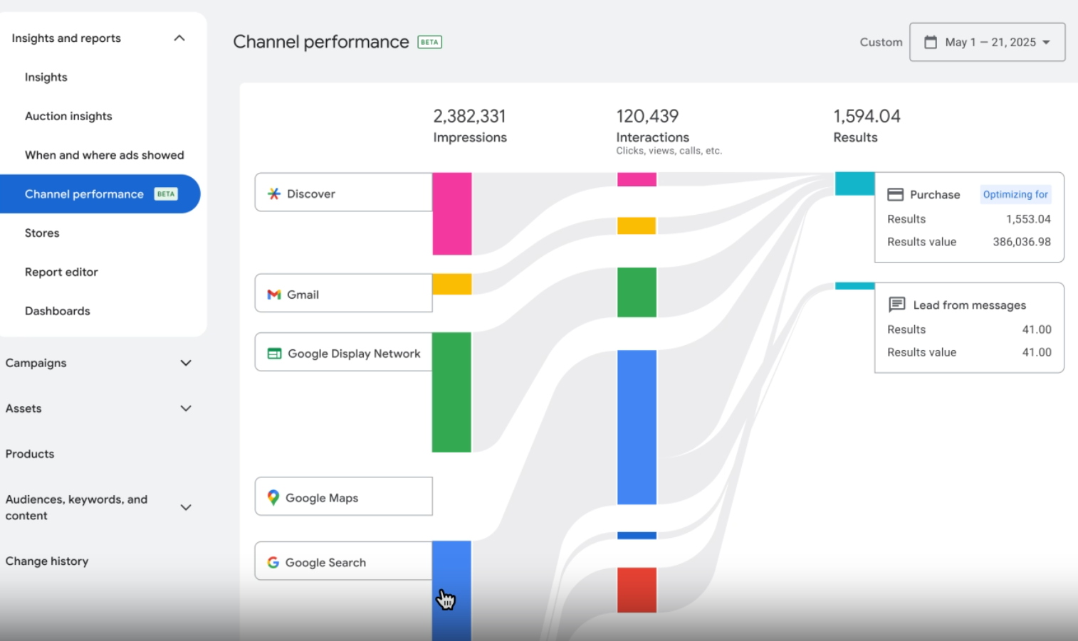Google Marketing Live(GML)大会 2025 更新汇总
