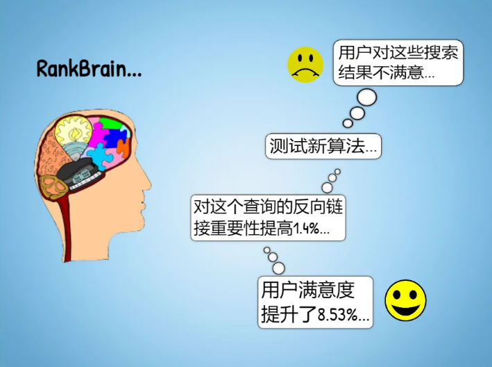 算法又更新?一次性搞懂谷歌SEO排名的15大算法