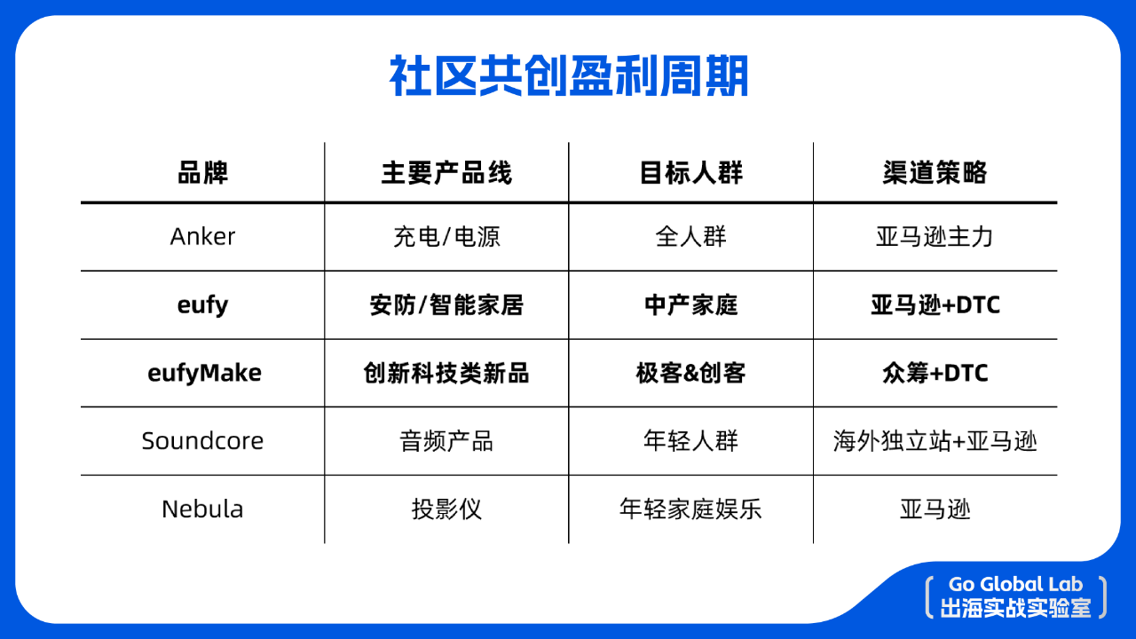 Eufy & EufyMake 的出海逻辑课