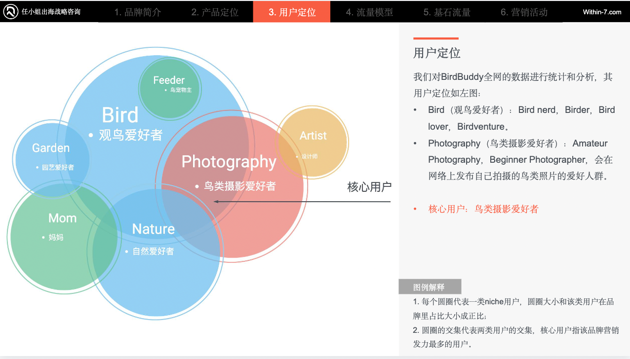独家拆解Insta360|营销驱动型智能硬件:中国跨境企业的全球新机遇