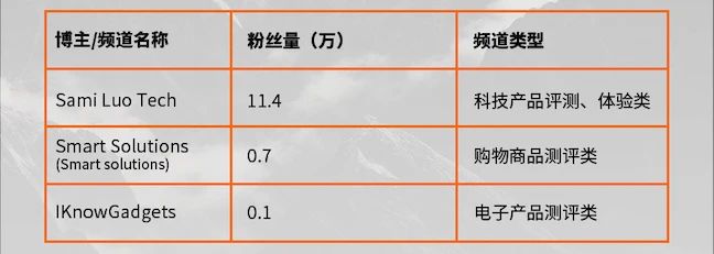 外骨骼破圈:Hypershell如何靠AI助力,斩获百万美金众筹?