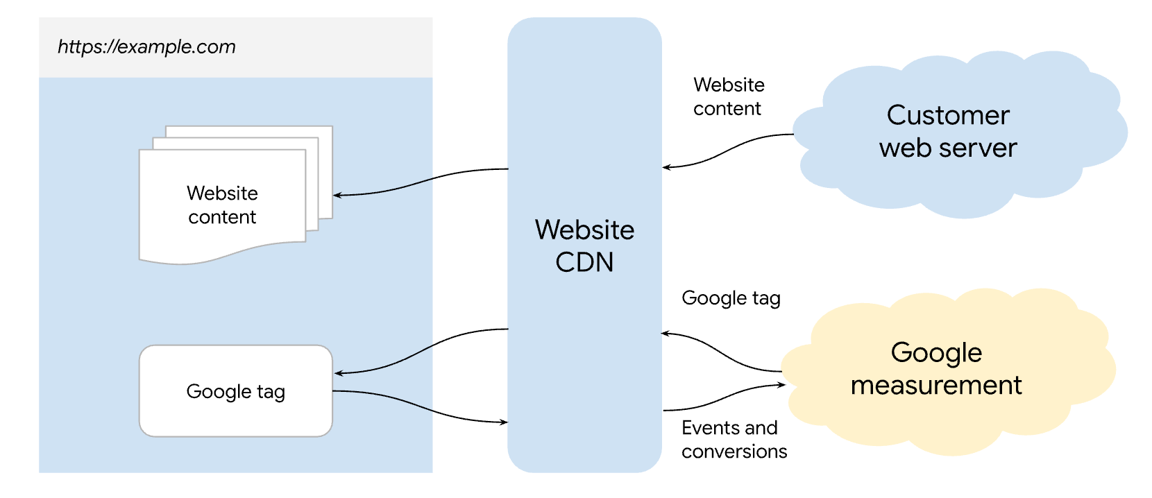 Google Analytics Q2 更新盘点：了解这9项关键改进