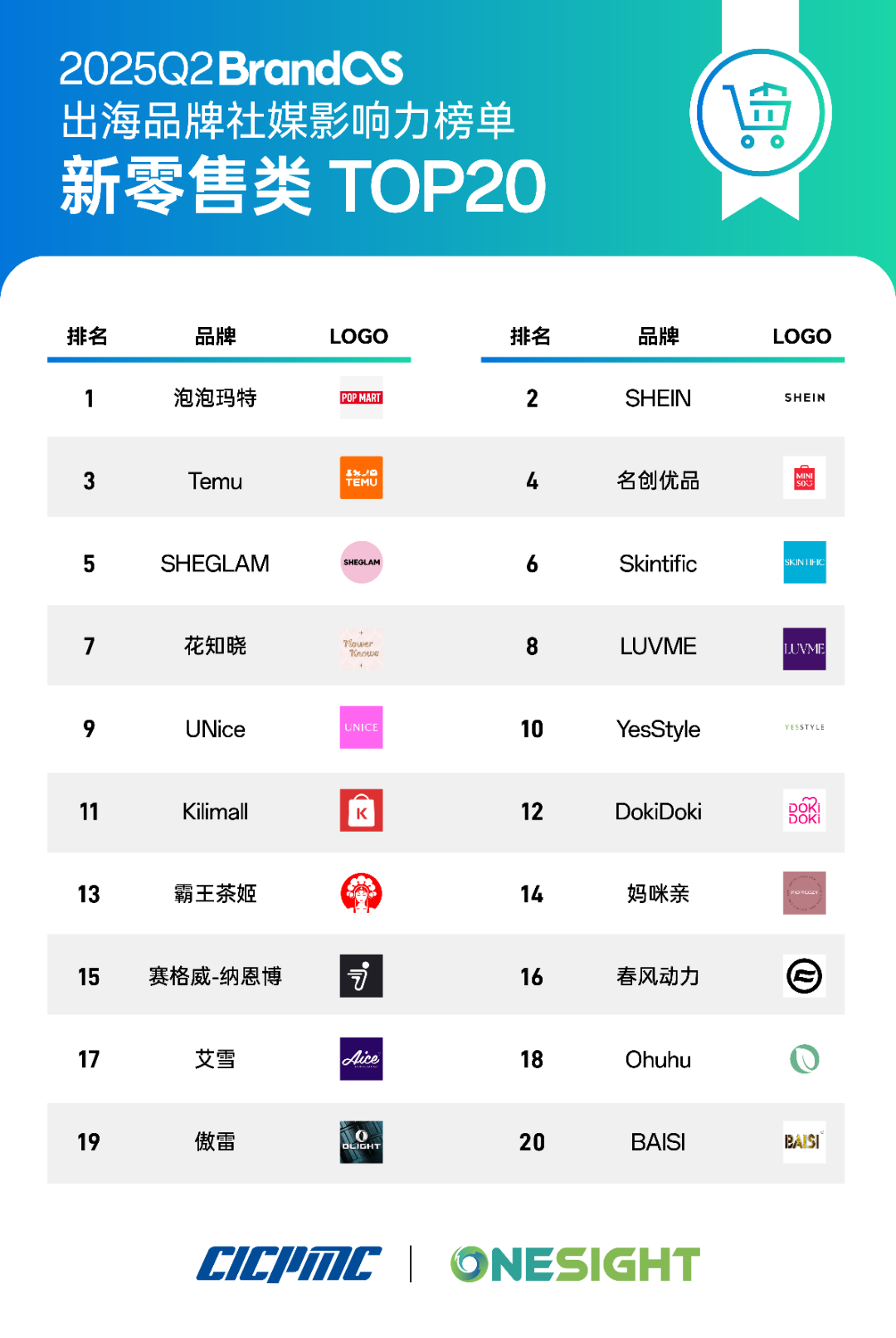 榜单发布:重回增长通道,中国品牌加速走出去要关注这些趋势
