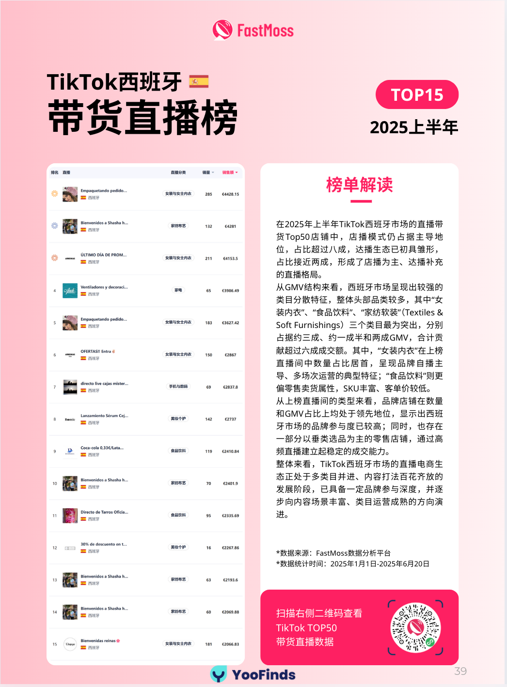 美国市场TTS销售额同比增长达120%!FastMoss2025年上半年TT白皮书重磅发布!