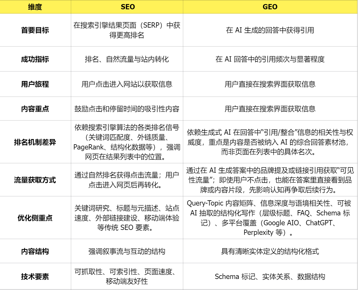 GEO入门指南:如何优化AI搜索并检验效果