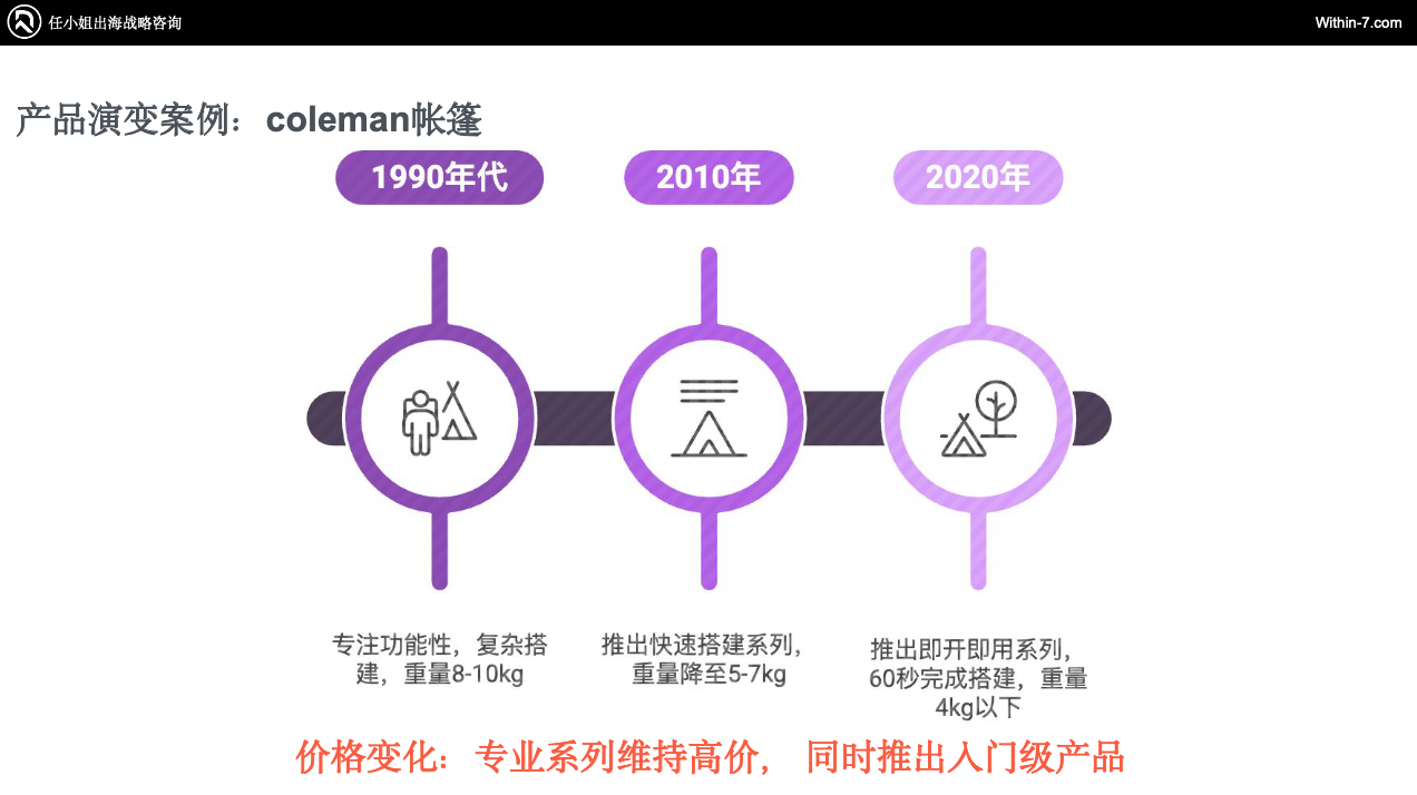户外露营“大众化”催生巨大蓝海市场,跨境企业如何抢占先机?