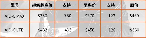 129万美金破圈,CHIGEE如何打造智能骑行设备出海爆款?