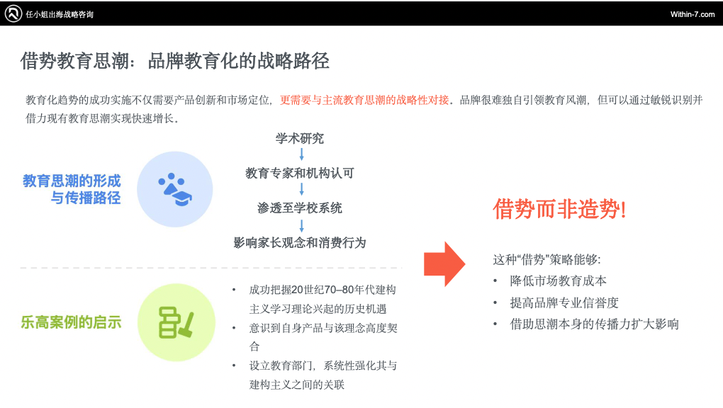乐高900%增长 VS 芭比困境:教育属性如何重塑跨境儿童市场命运?