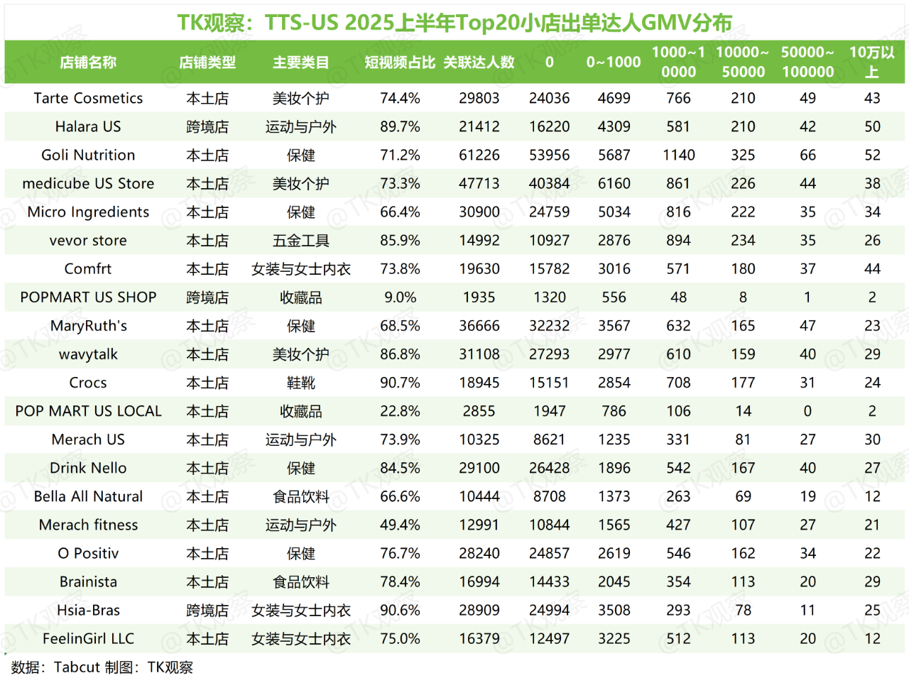 TK观察丨2025 TikTokShop美区半年度总结(深度完整版)