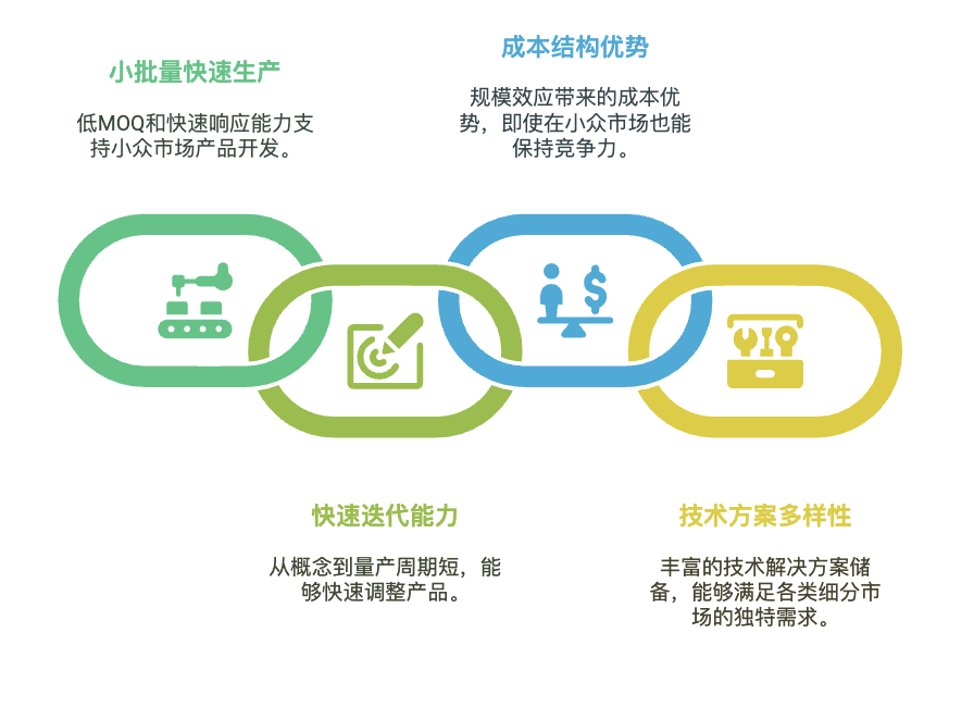 独家拆解Insta360|营销驱动型智能硬件:中国跨境企业的全球新机遇