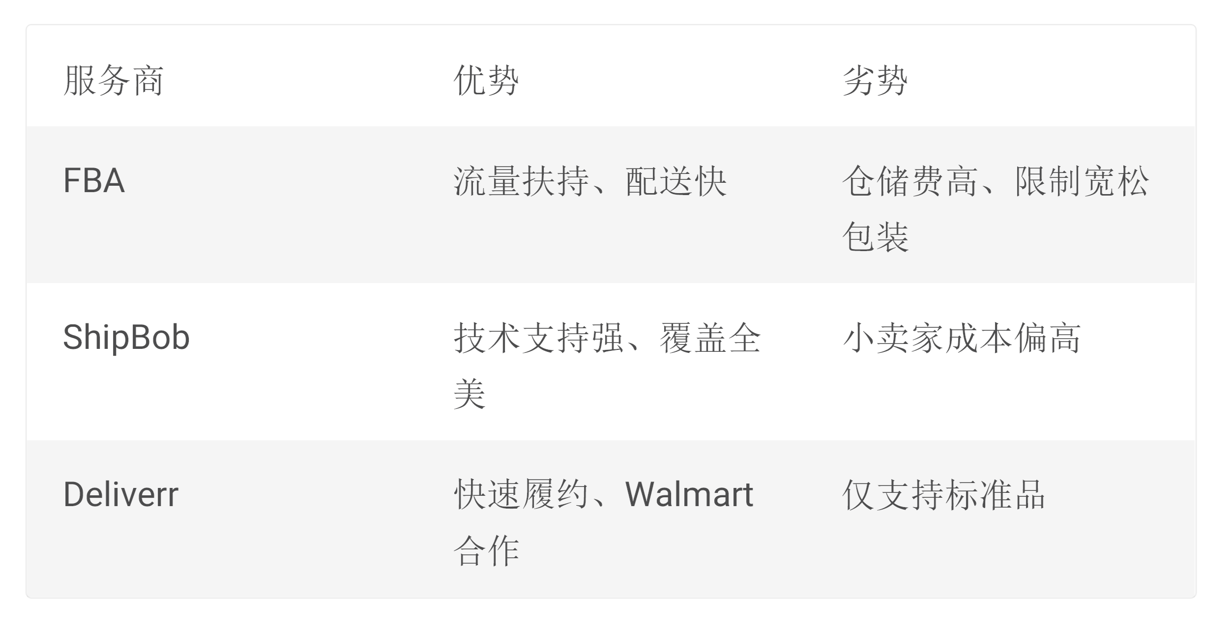 如何选择高性价比海外仓?品牌出海美国市场必读指南