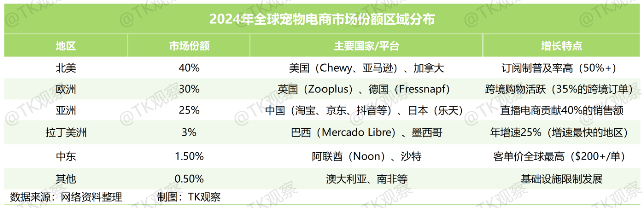 宠物赛道正在TikTok上闷声发财
