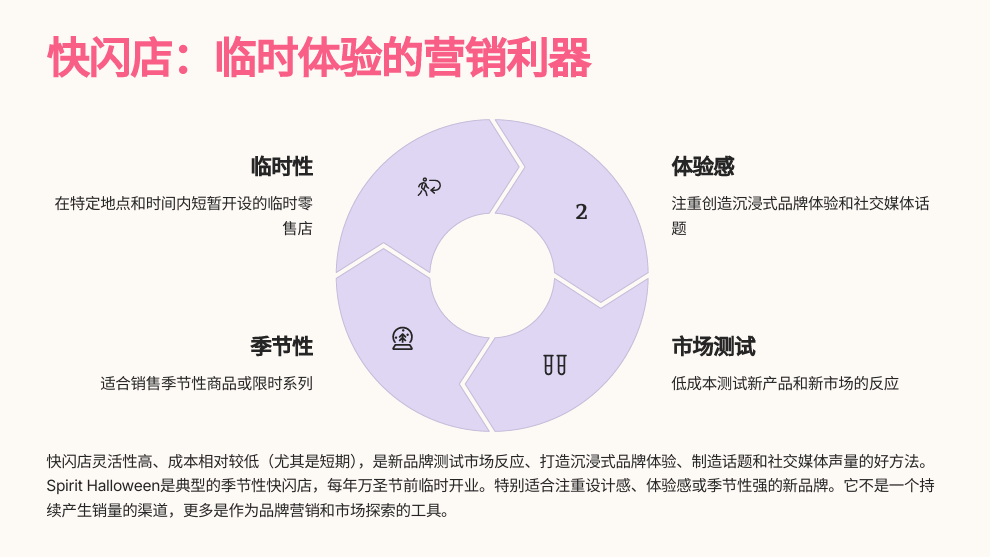 美国14大零售渠道大拆解:新品牌如何找到增长快车道?
