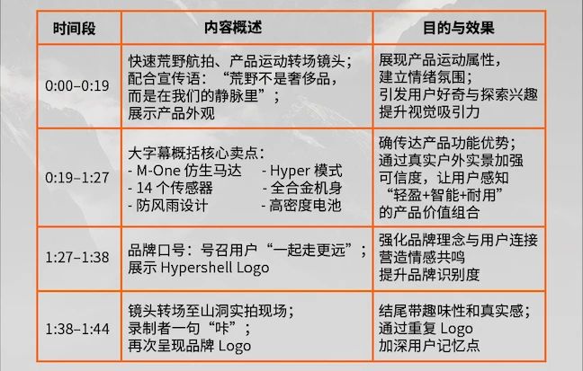 外骨骼破圈:Hypershell如何靠AI助力,斩获百万美金众筹?