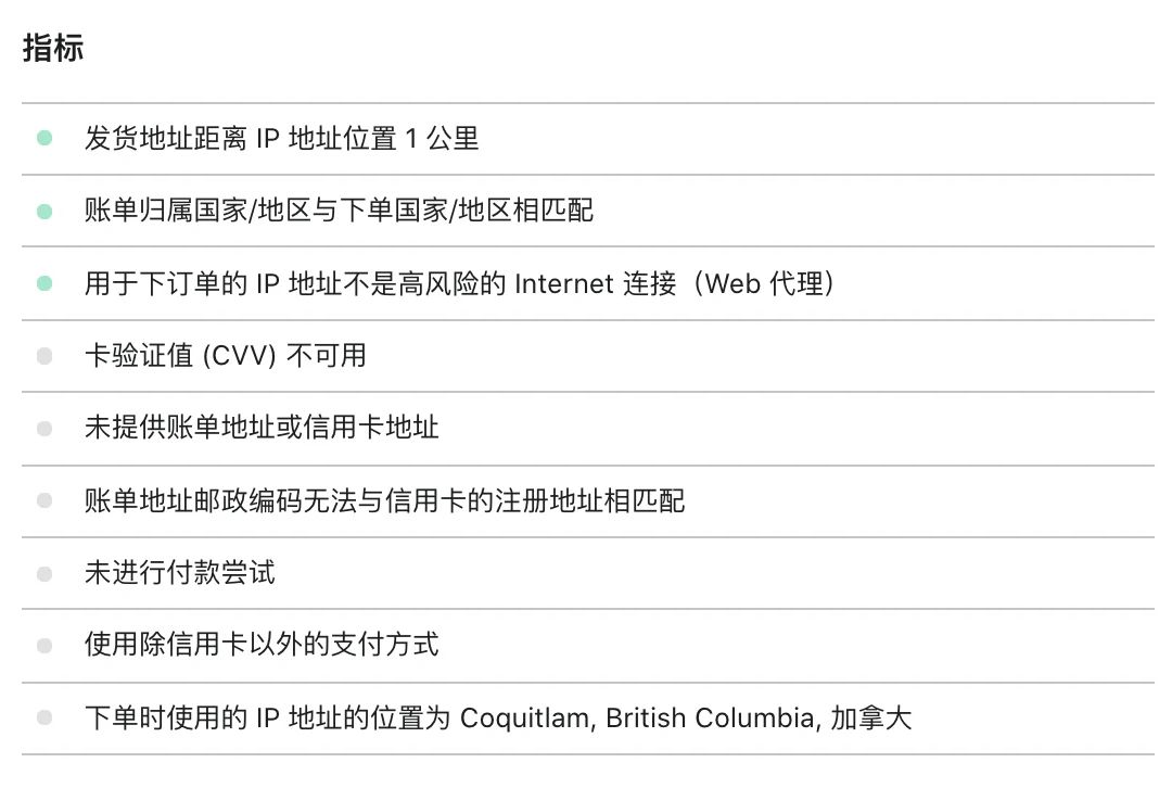 Shopify 卖家如何应对虚假流量?