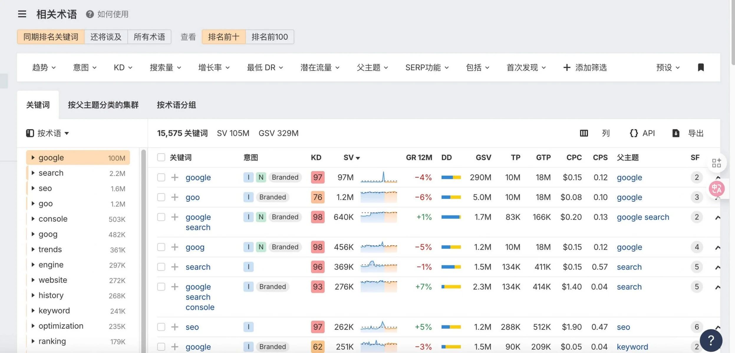 scaled Ahrefs教程:从网站诊断到竞争对手分析,一文掌握 – scaled