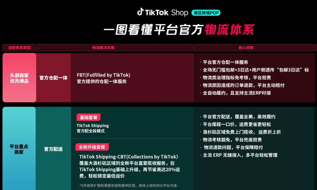 物流成本立减20%?TikTok美区免费揽收真来了!
