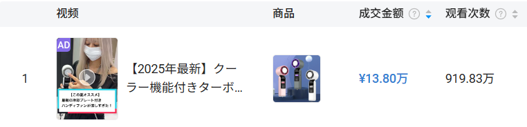 TikTok日本站首月爆卖1600万,这几类商品出单最猛!