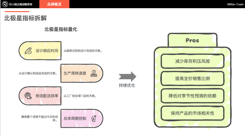 从Zara到ARITZIA:全球零售巨头如何构建无懈可击的品牌矩阵